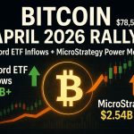 Bitcoin April 2026 Rally: Record ETF Inflows & MicroStrategy’s $2.5B Buy